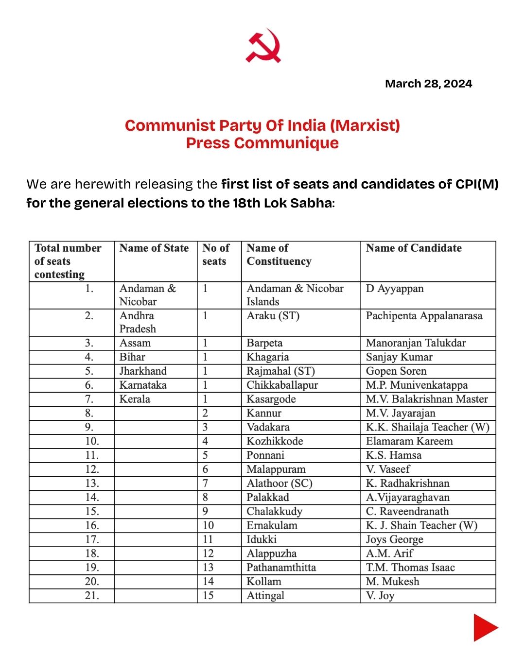 CPI(M) Releases First List Of 44 Candidates For Lok Sabha Polls