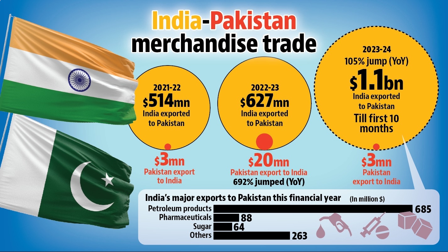 view: pak wants to renew trade ties with india. what should modi govt do?