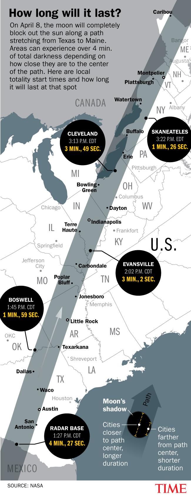 here's what determines how long the total eclipse will last in your location