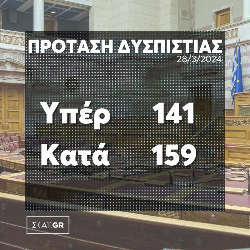 καταψηφίστηκε από 159 βουλευτές η πρόταση δυσπιστίας για τα τέμπη