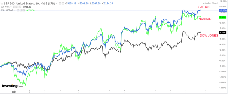 Market Beating Stocks