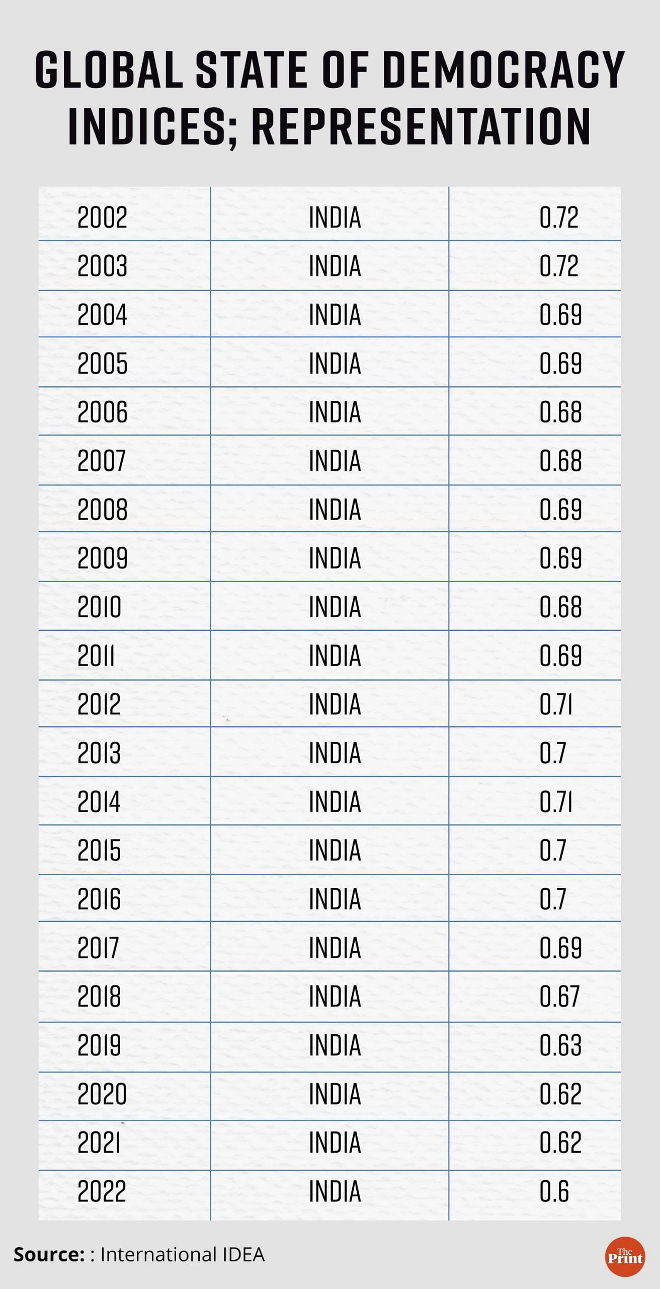 india is going to have its least free & fair election in 2024. see these 5 indicators