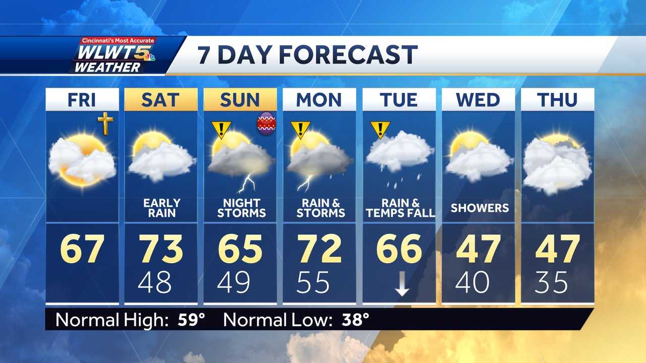 Easter Weekend Forecast: Rounds Of Storms, Rain Possible