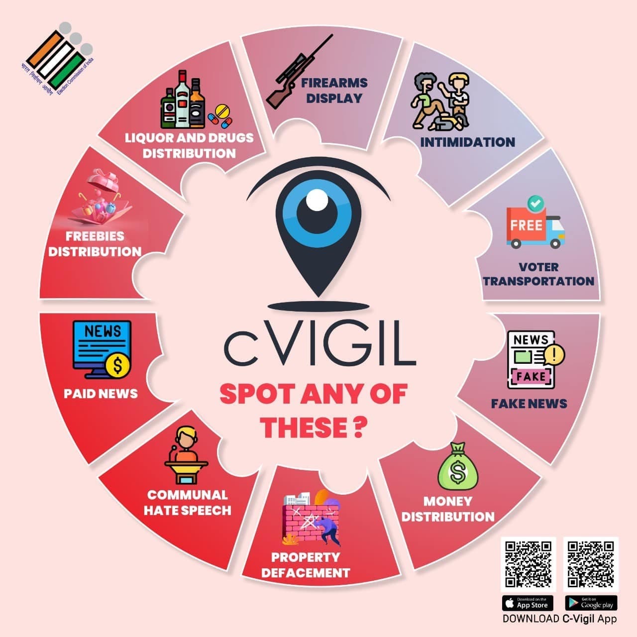 nearly 6,600 complaints per day: election commission's cvigil app empowers citizens to flag poll code violations