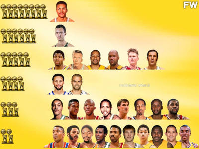 NBA Point Guards With The Most Championships<br><br>