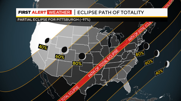 Hey Ray - Become an eclipse expert