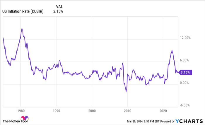 Social Security's 2025 Cost-of-Living Adjustment (COLA) Is on Track to ...