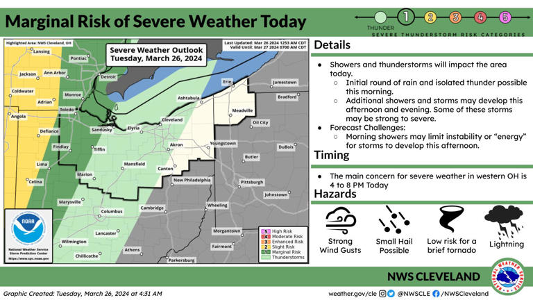 Weather alert: Severe storms today, flooding concerns Wednesday and ...