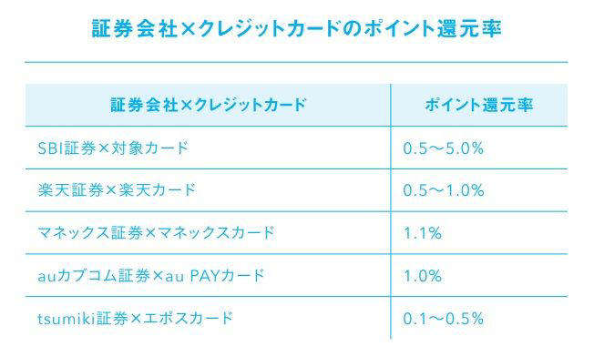 新NISAを始める前に、しておくべきことは？口座開設で迷った時に選ぶ