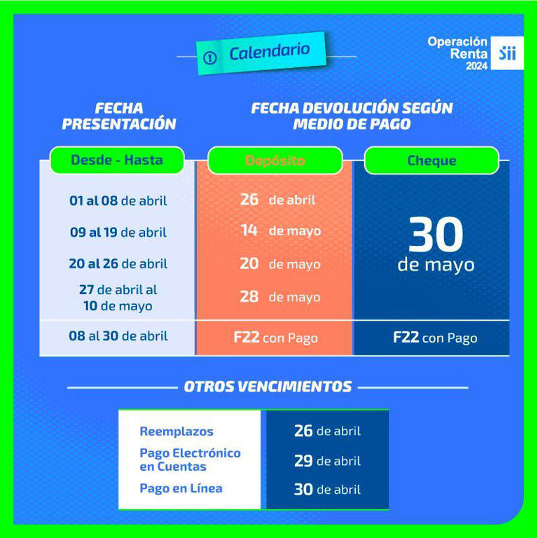 Operación renta 2024 en Chile hasta cuándo puedo hacer la declaración