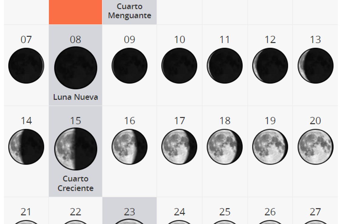 Calendario lunar abril 2024 ¿Cuándo hay Luna llena este mes?