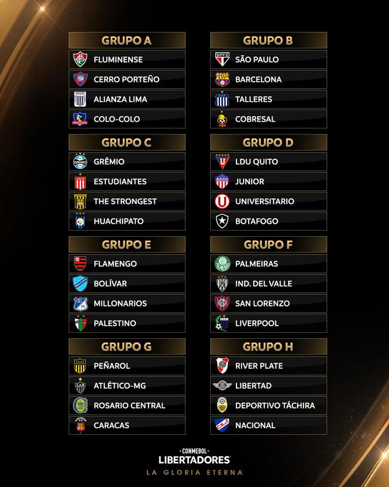 Grupo de Universitario en Copa Libertadores rivales y fixture de los