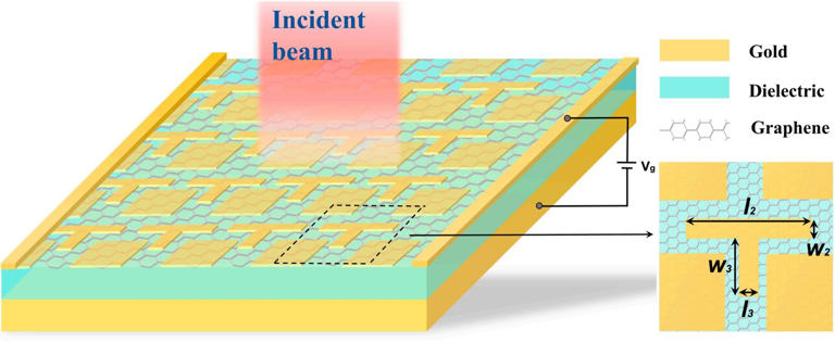 Team demonstrates an ultra-broadband tunable terahertz absorber of ...