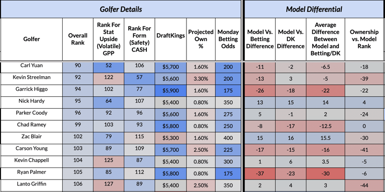 DraftKings PGA DFS Lineup Picks - Valero Texas Open With Rory McIlroy ...