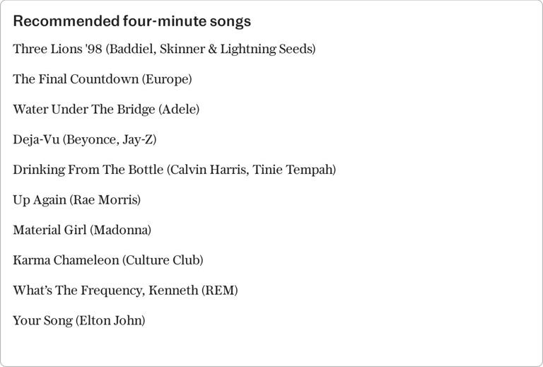 Four-minute song playlist created to time your shower – and save you money