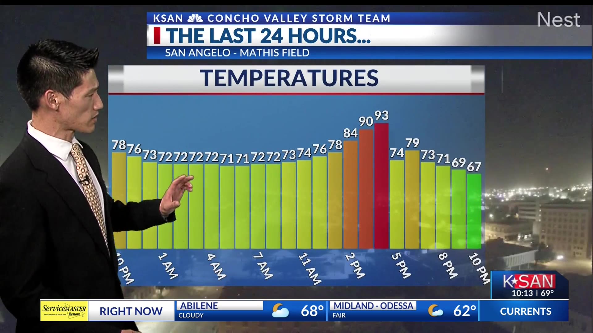 KSAN Evening Weather Update: Monday April 1st, 2024