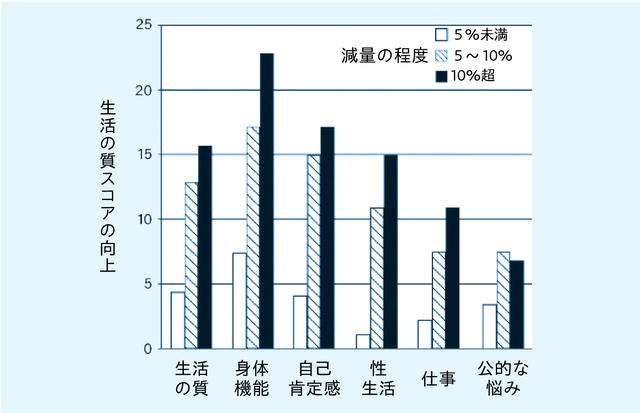 ダイエットで体重を気にし過ぎてはいけない「納得の理由」