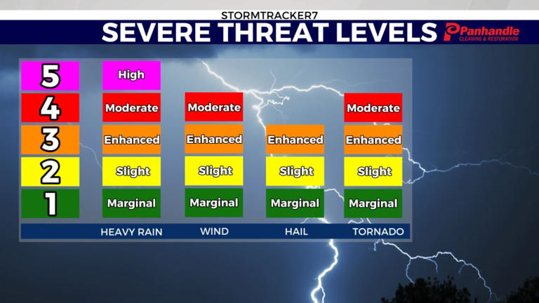 Moderate risk for severe weather coming to Ohio and West Virginia