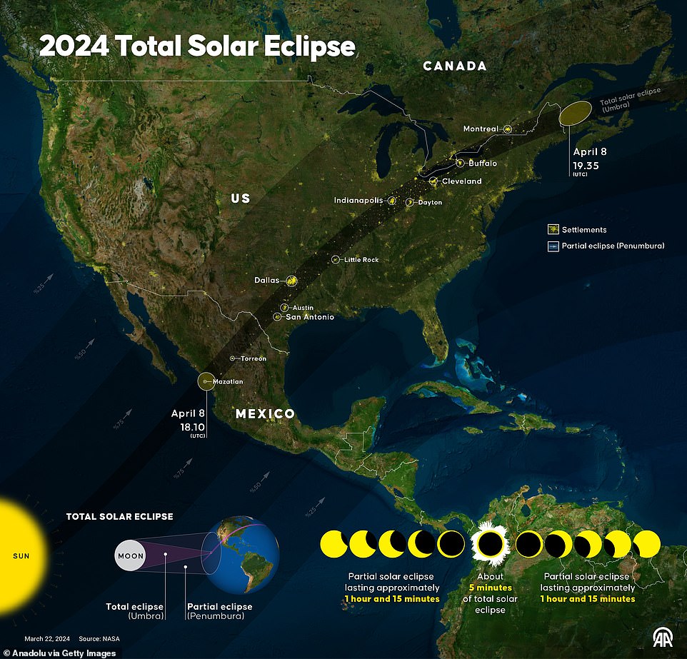 Canada's Niagara declares a state of emergency amid solar eclipse