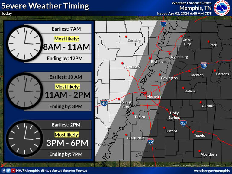 Memphis weather: Severe storms to bring damaging winds, chance of ...