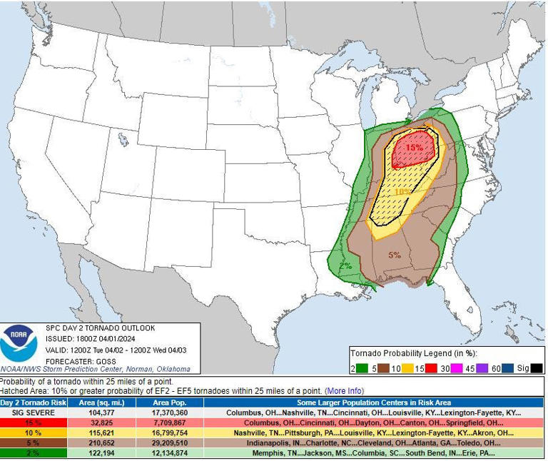 Severe Storm Warnings And Tornado Watches Lifted In Cincinnati Area As