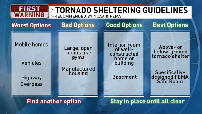 Columbus Weather: Tornado warnings, watches expire in Central Ohio