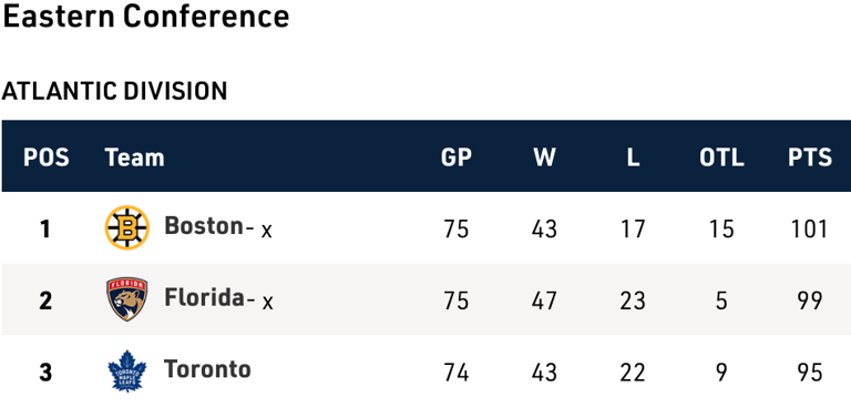 Nhl Playoff Push Most Impactful Trade Deadline Moves 8541