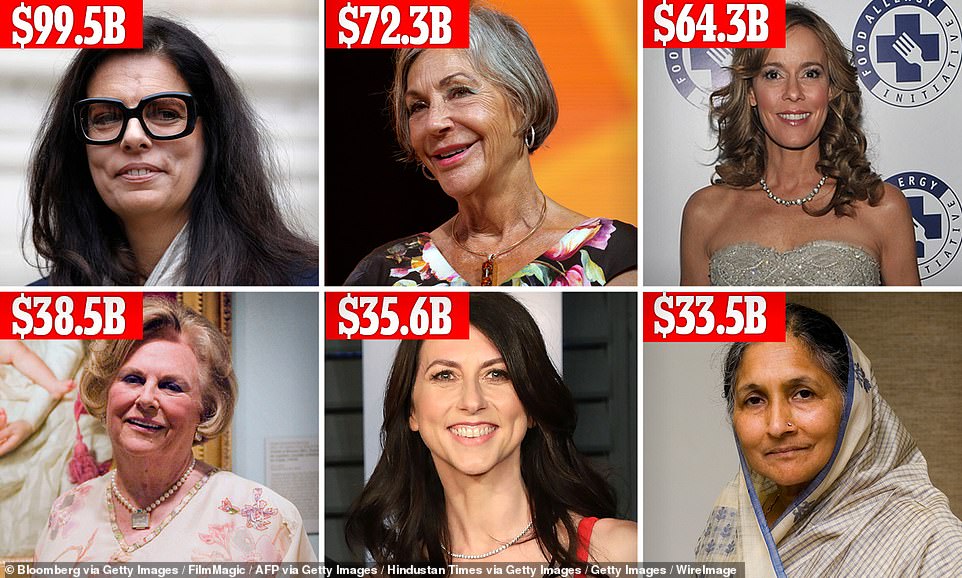 World's richest women revealed as Forbes releases list of billionaires