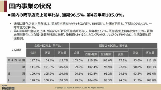 客単価は上昇しているが、客数は減少傾向（画像：「2023年8月期決算説明会資料」より）