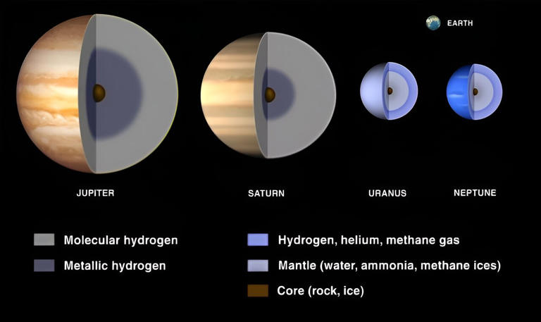 Planetary geophysics: What is it? What can it teach us about finding ...