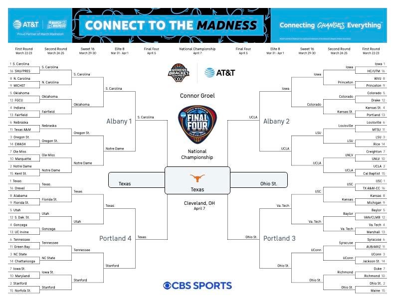 2024 NCAA Women S Tournament Bracket Predictions March Madness Picks   BB1kbIPI.img