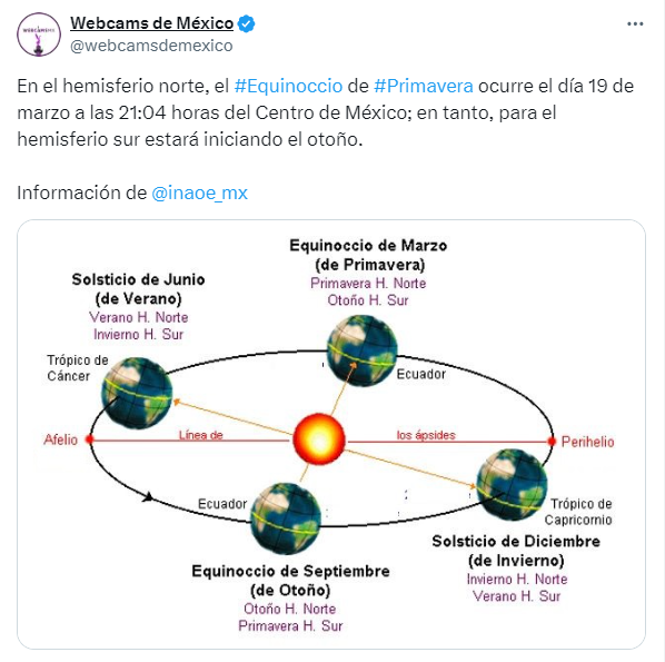 ¿Cuándo Y A Qué Hora Comienzo El Equinoccio De Primavera 2024 En México?