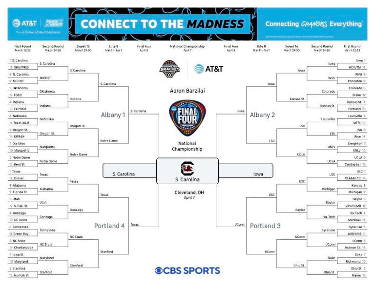 2024 NCAA Women's Tournament bracket predictions March Madness picks