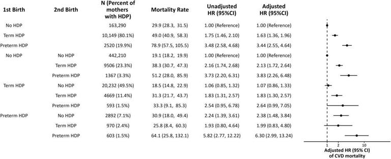 Details in pregnancy history shed light on risk of dying of ...