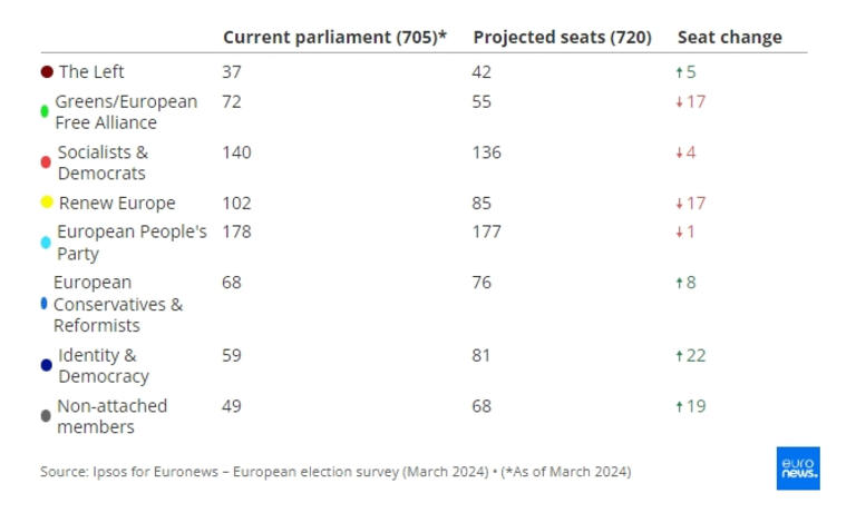 Νέα Δημοσκόπηση: Προβάδισμα της ΝΔ – Τα τρία «θρίλερ» εν όψει ευρωεκλογών