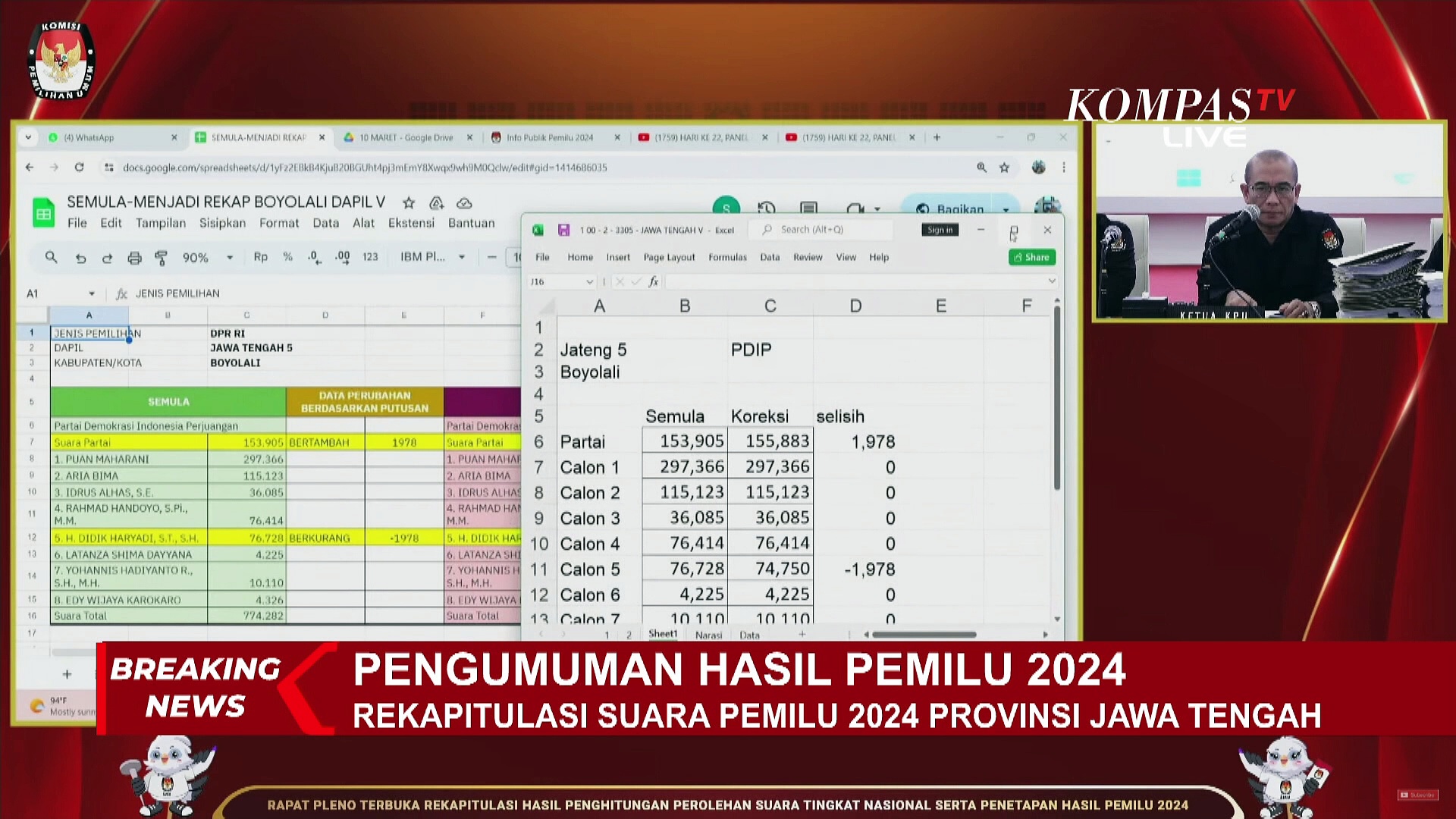 Rekapitulasi Legislatif DPR Dapil Jateng 5, Ada Perubahan Suara ...