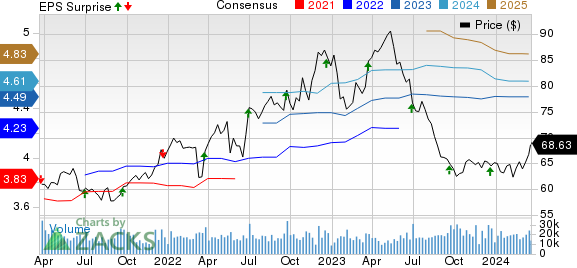 If I'd Bought $1,000 Worth of SoFi Stock at the Start of 2023