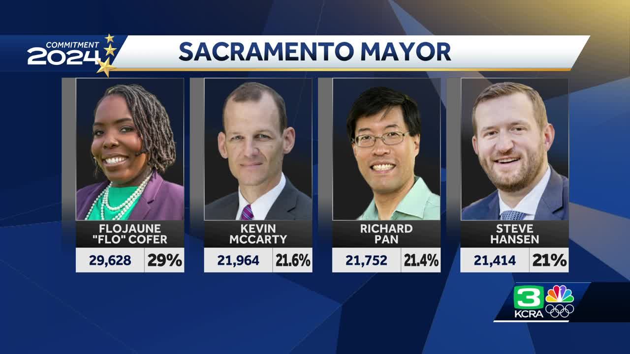 Sacramento Mayor's Race: Dr. Flo Cofer Strengthens Lead, Steve Hansen ...