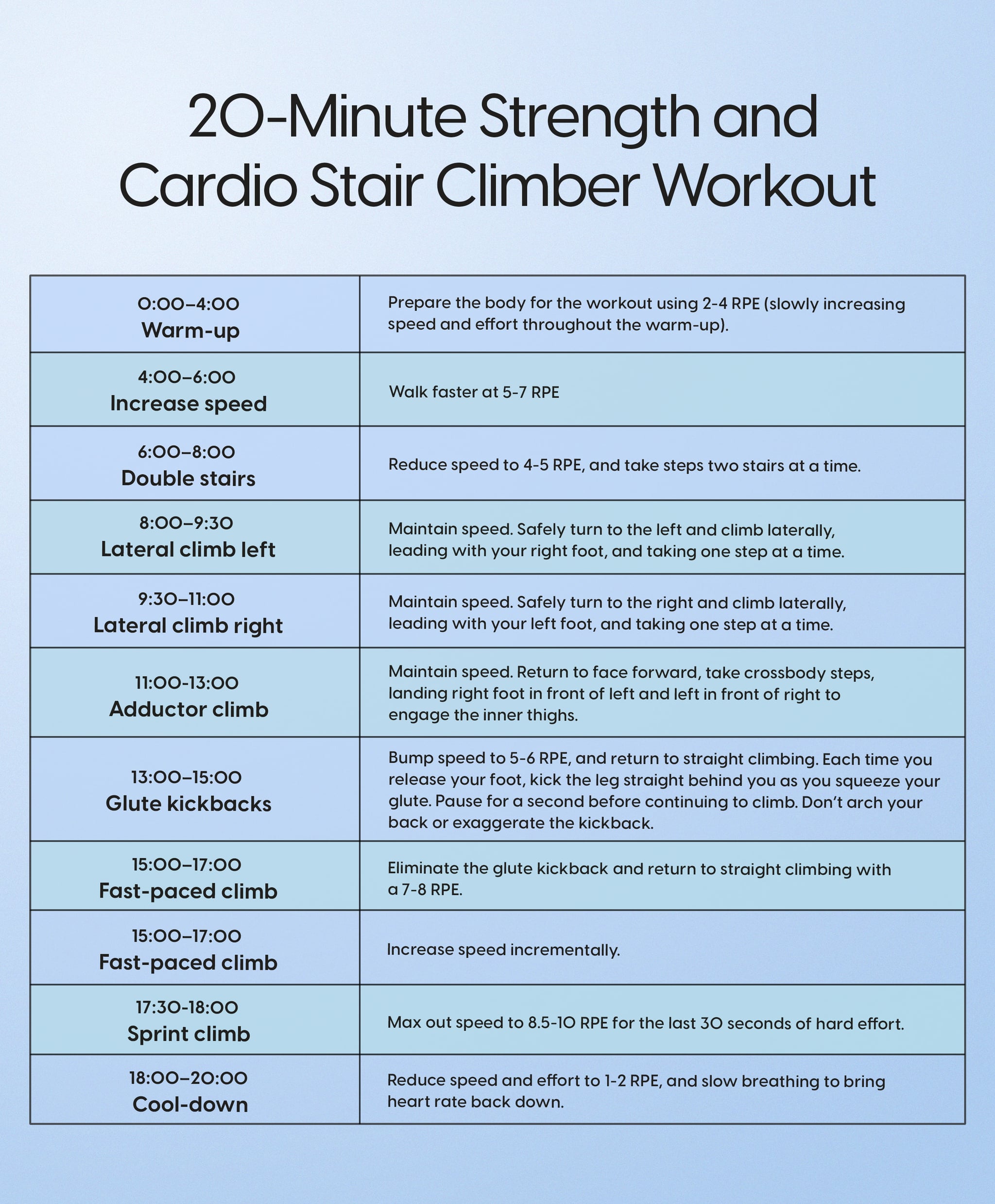 a 20-minute stair climber workout to help you break your cardio equipment rut