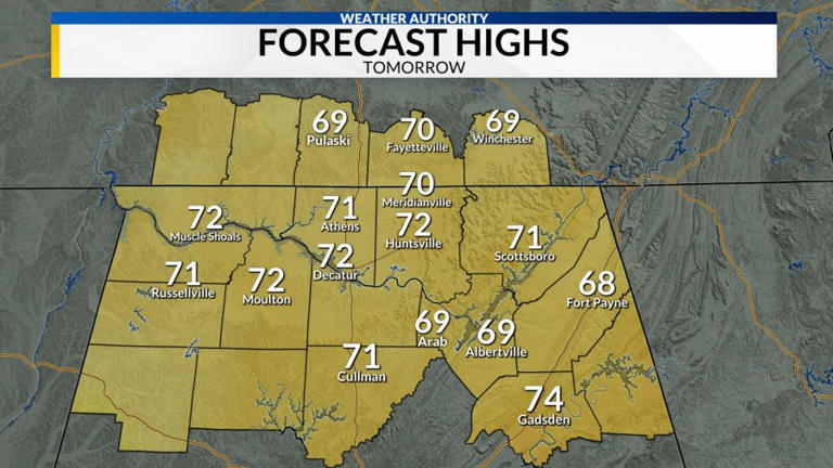 Temperatures and rain chances continue to rise