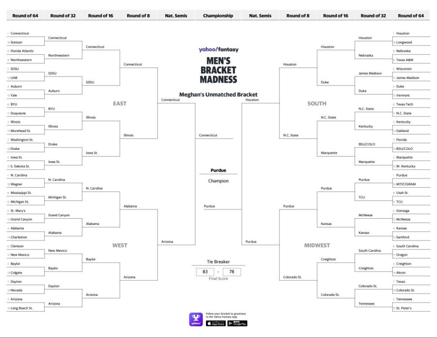 2024 March Madness Brackets NBC Sports experts share their Final Four