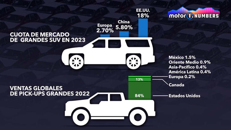 Motor1.com Numbers: coches eléctricos en USA