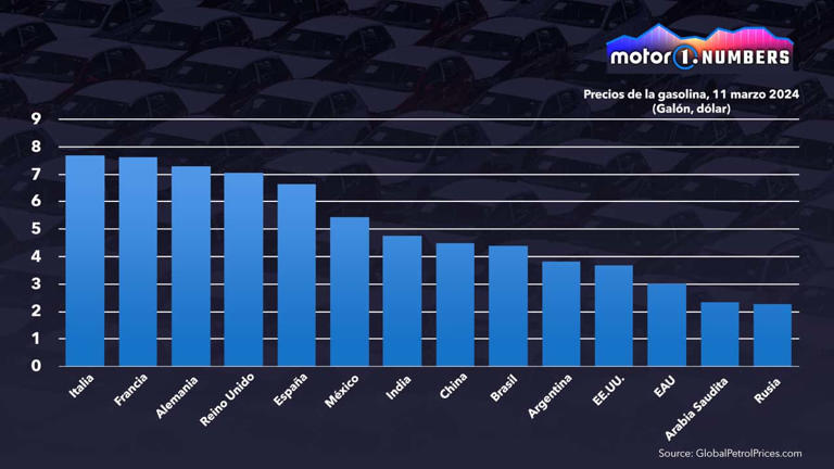 Motor1.com Numbers: coches eléctricos en USA