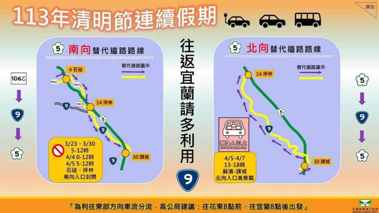 高公局呼籲用路人於尖峰時段多利用替代道路以避開壅塞車潮；其中國5南向建議改走台9線或106乙，北向則建議改駛台9線。（高公局提供）