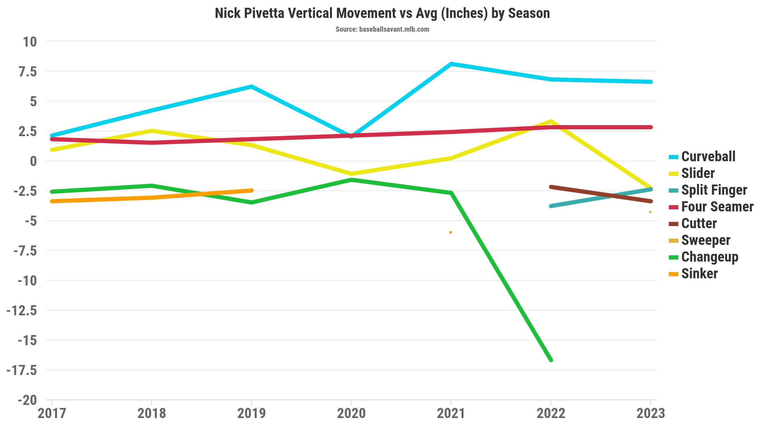 Nick Pivetta Declines Boston's Qualifying Offer