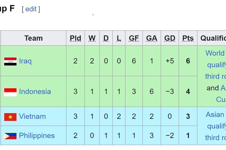 Klasemen Sementara Grup F Kualifikasi Piala Dunia 2026 - Timnas ...