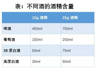 每天喝一小杯酒，对身体健康有益吗？研究表明：饮酒绝对有害