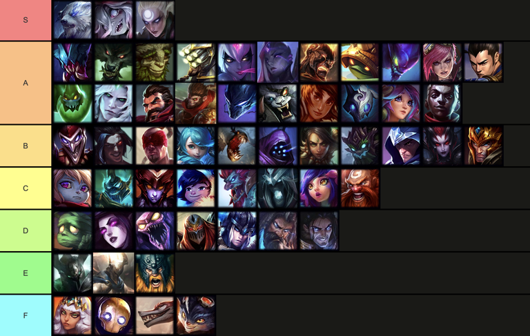 LoL Jungle Tier List – These Are The Best LoL Patch 14.6 Junglers