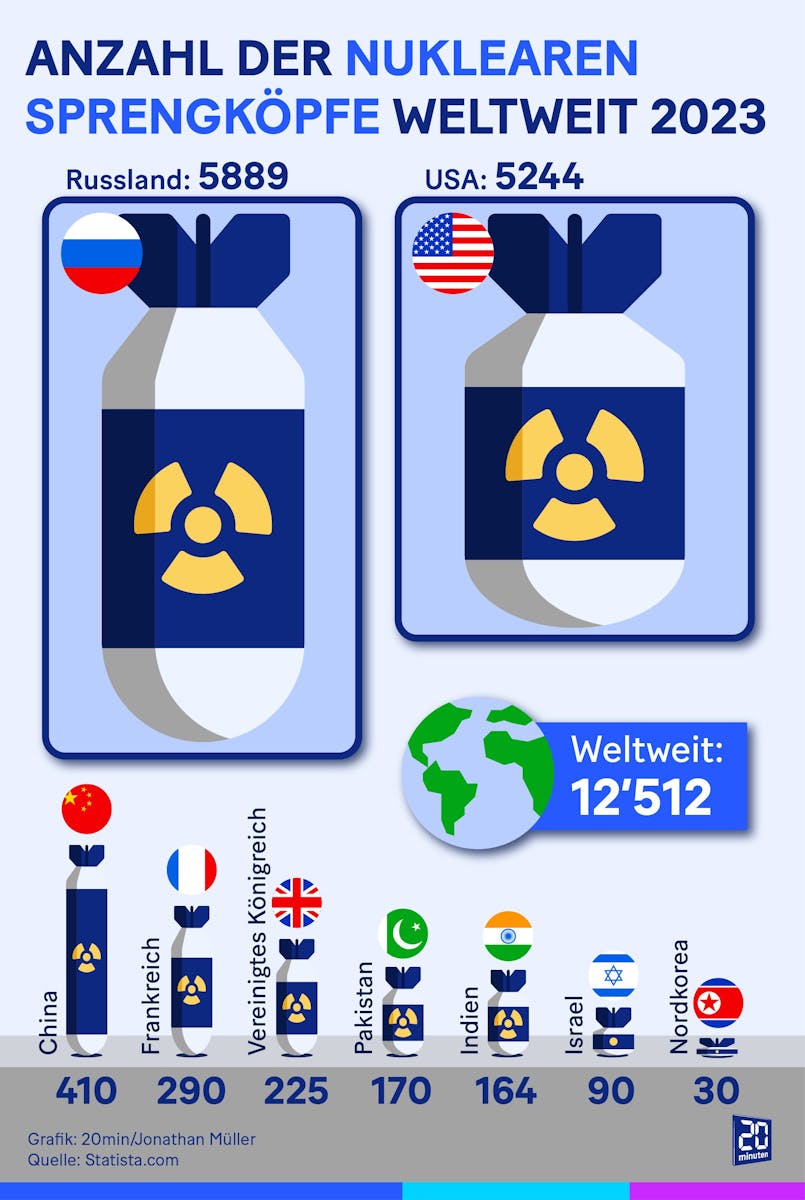 Nach Trumps Und Putins Drohungen: Braucht Es Eine EU-Atommacht?