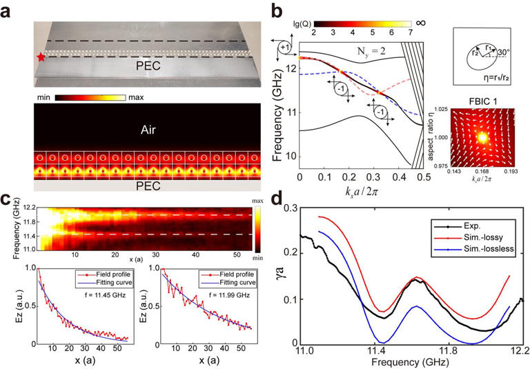 Breakthrough In Light Manipulation: Unveiling Novel Finite Barrier 